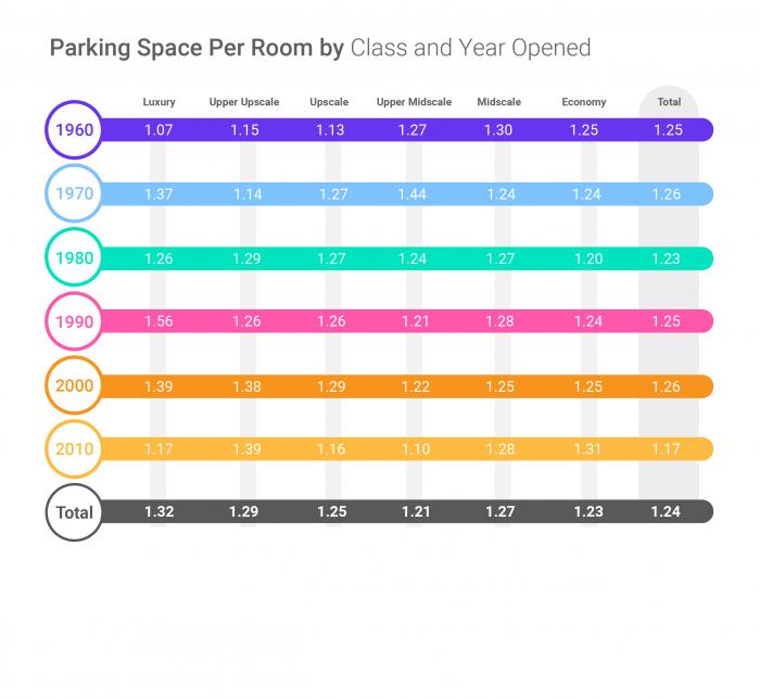 What are the differences between 'car park', 'parking lot', 'parking space',  'parking place' and 'parking spot'? - Quora