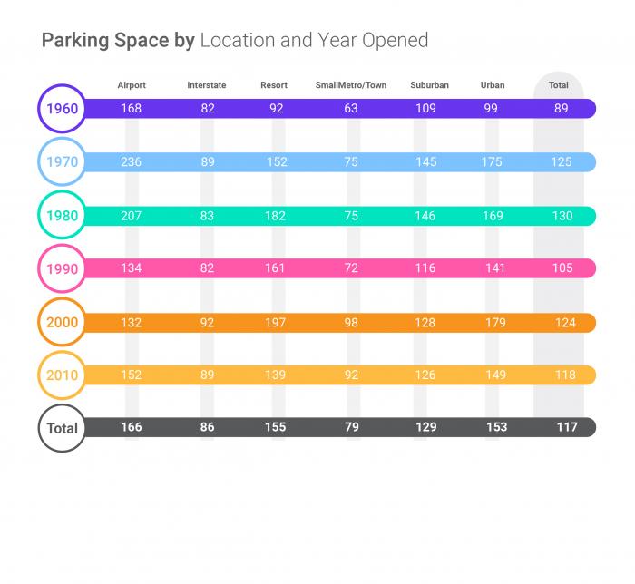 Hotel Parking Article 17 June Image 2