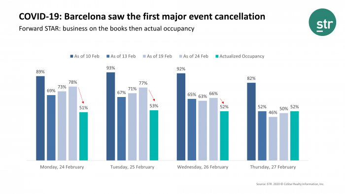 COVID-10-barcelona-first-major-event-cancellationn