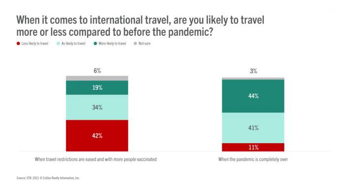 Tourism After Lockdown: The long and short of long-haul travel  STR