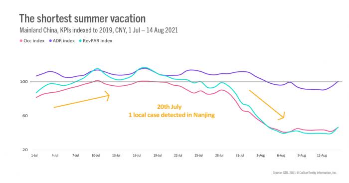 APAC Webinar Summary 31 August Image 1