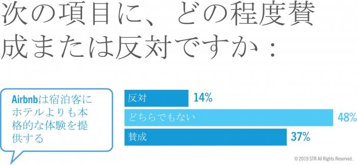 Traveler perceptions of Airbnb versus hotel