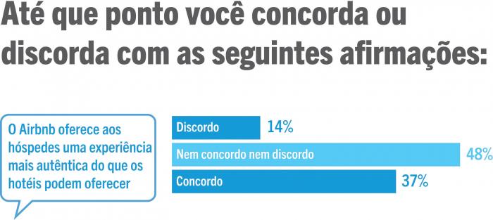 Traveler perceptions of Airbnb versus hotel