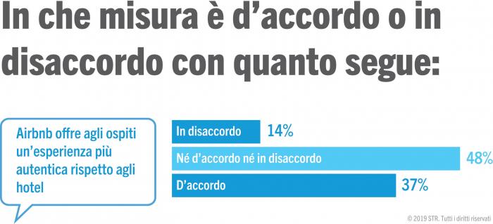 Traveler perceptions of Airbnb versus hotel