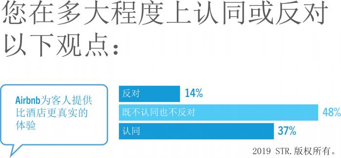 Traveler perceptions of Airbnb versus hotel