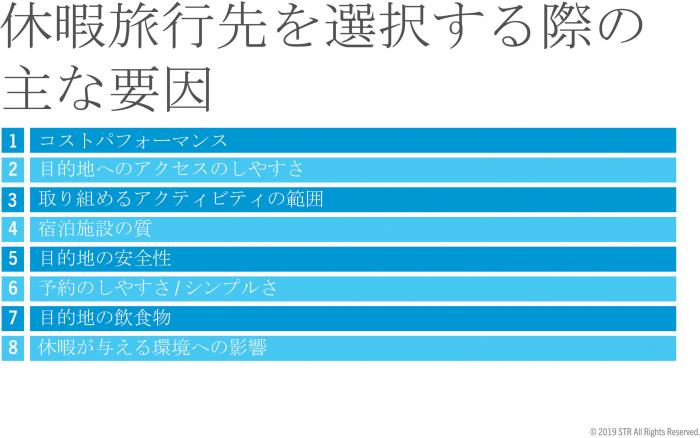 Top factors in choosing a holiday destination