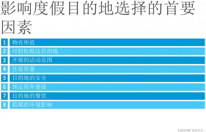 Top factors in choosing a holiday destination