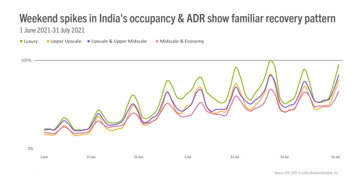 APAC Webinar Summary 31 August Image 2