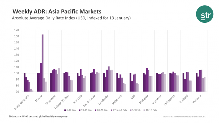 ADR-chart