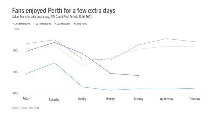 AFL and NRL Grand Final Article 11 October Image 2