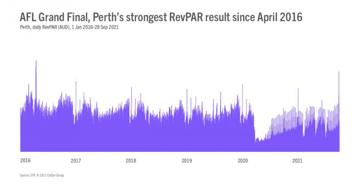 AFL and NRL Grand Final Article 11 October Image 1