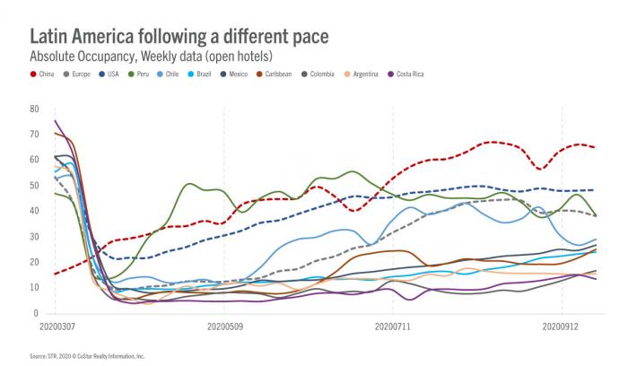 Argentina blog post - Latin America following a different pace