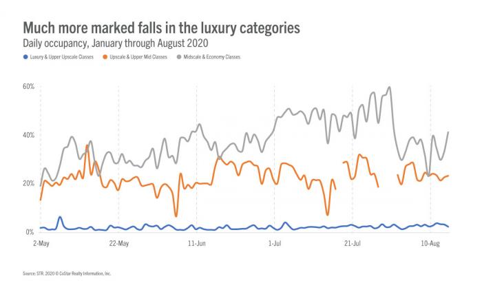 Argentina blog post - Much more marked falls in the luxury categories