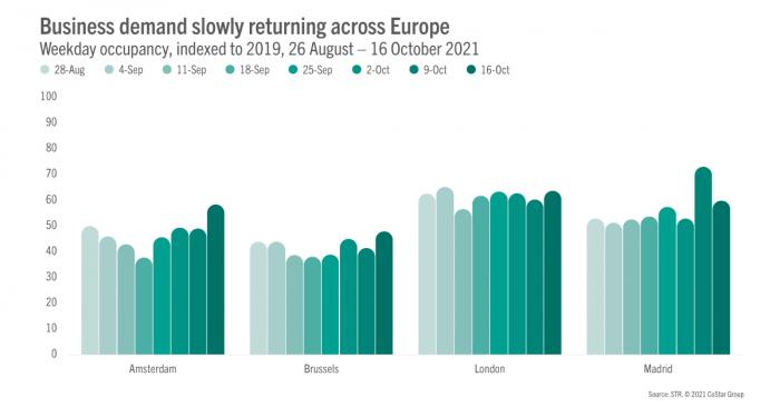 Business demand slowly returning across Europe, teal bar charts