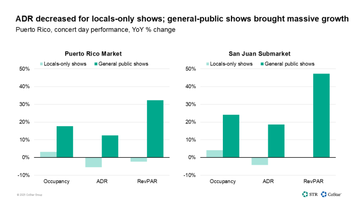 ADR declined for local-only shows