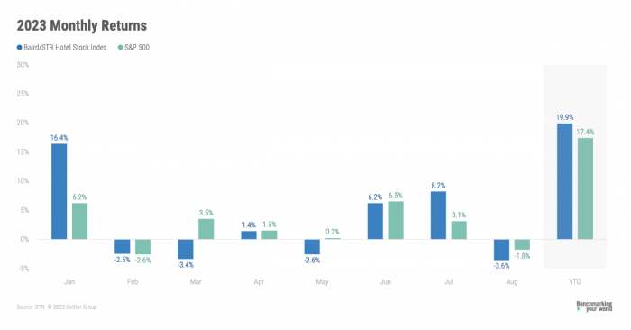 2023 monthly returns