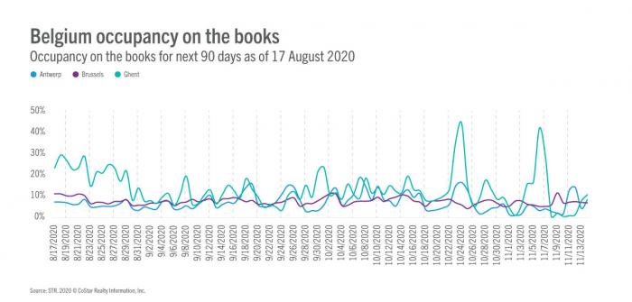 Occupancy on the books