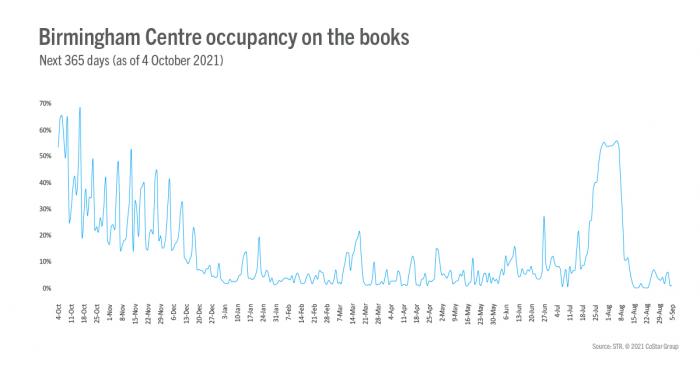 Birmingham Article 18 October Image 1