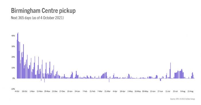 Birmingham Article 18 October Image 2
