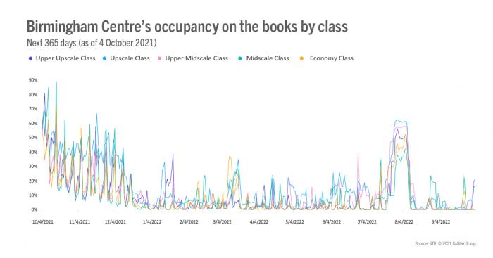 Birmingham Article 18 October Image 3