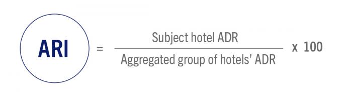 ARI: (Subject hotel ADR/Aggregated group of hotels’ ADR) x 100