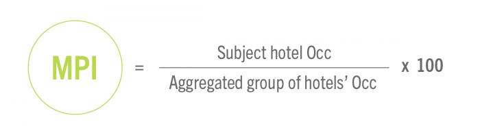 MPI: (Subject hotel Occ/Aggregated group of hotels’ Occ) x 100