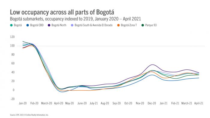 Bogota Article 14 June Image 1