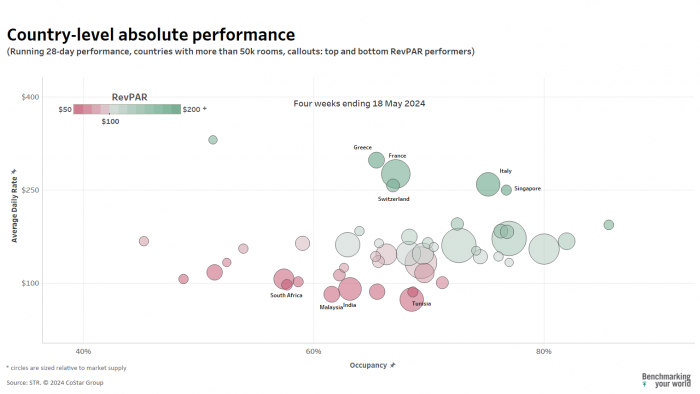 Country absolute values