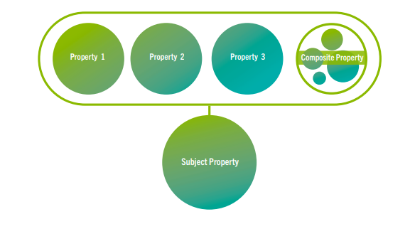 Graphic showing a visual demonstration of a composite competitive set.