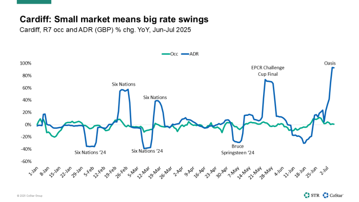 Cardiff ADR Oasis tour
