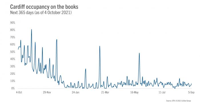 Cardiff Article 27 October Image 1