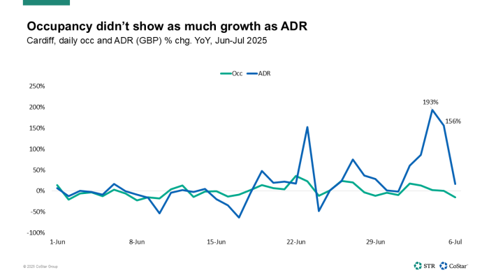Cardiff occupancy Oasis