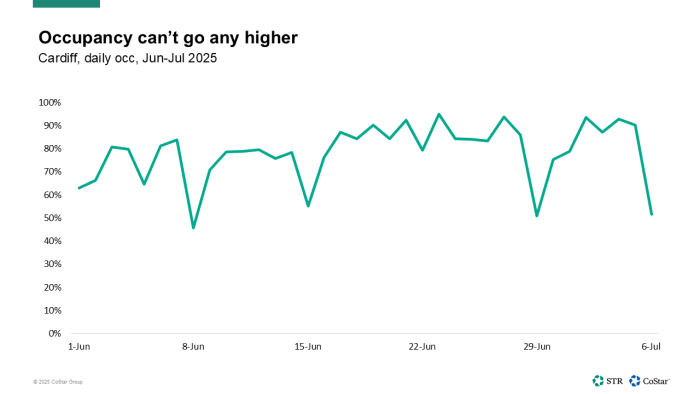 Cardiff occupancy Oasis chart 2