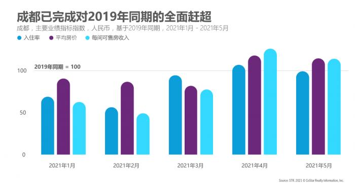 Chengdu Chinese Article 3 August Image 2
