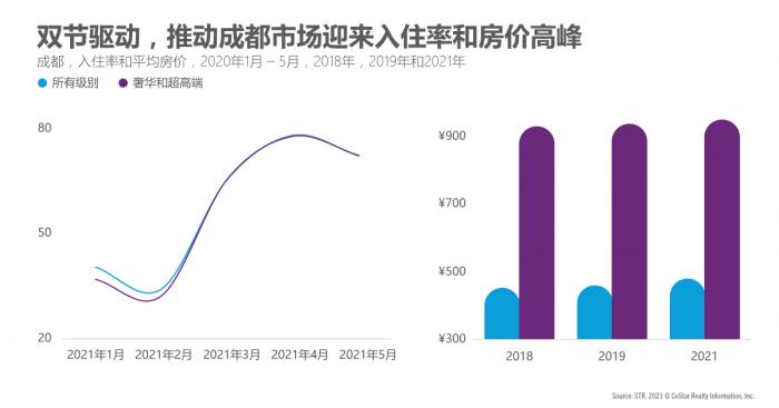 Chengdu Chinese Article 3 August Image 3