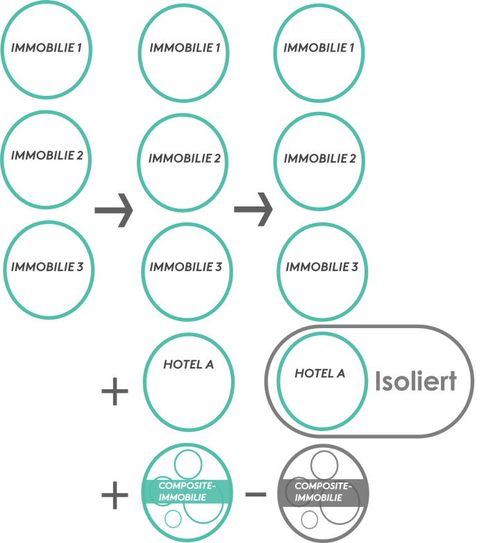 Hotel Isolation Example 1