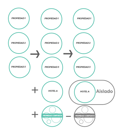 Composite Hotel Isolation
