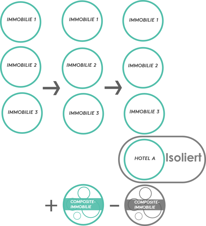 Hotel Isolation Example 2