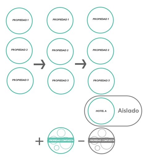 Composite Hotel Isolation Example 2