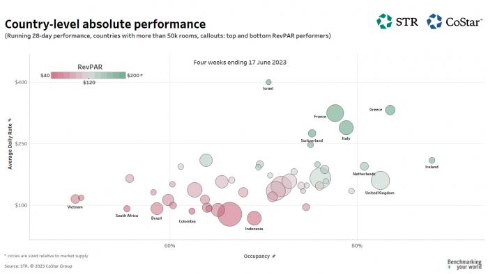 Country level absolute performance June 2023 against 2019 - global
