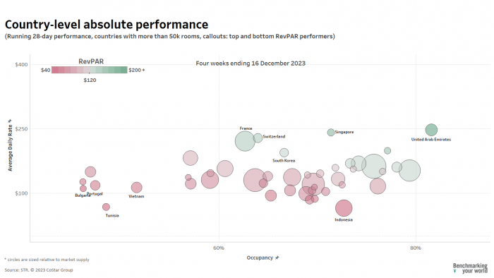 running 28-day performance, four weeks ending 16 December 2023