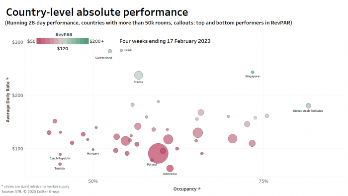 Country-level absolute performance