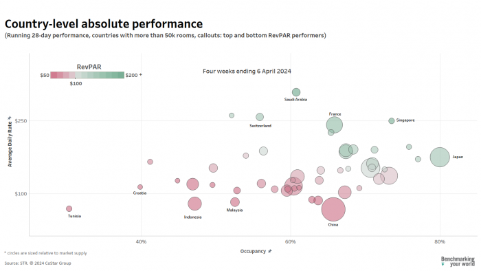 country level global absolute performance April 2024