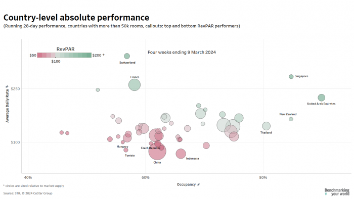Country level performance abs February 2024 - global