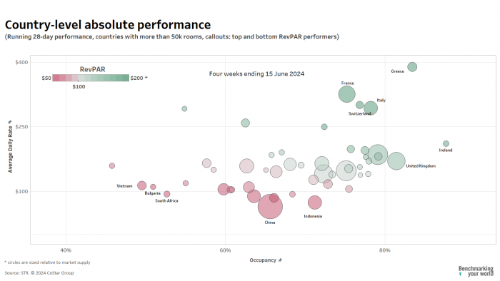 country level performance absolute - June 2024 (global)