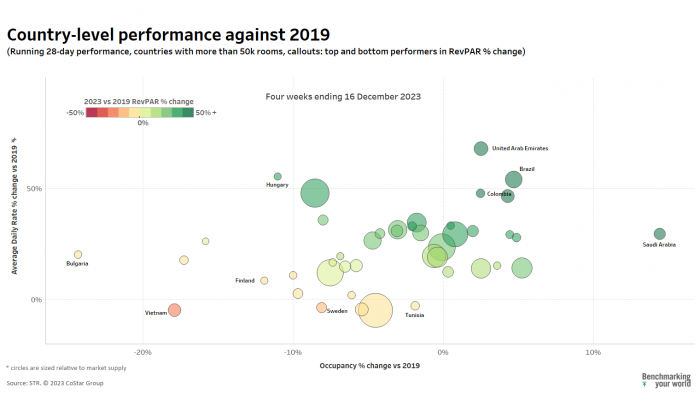 running 28-day performance, four weeks ending 16 December 2023