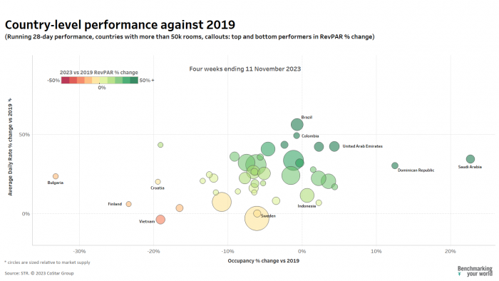 running 28-day performance, four weeks ending 11 November 2023