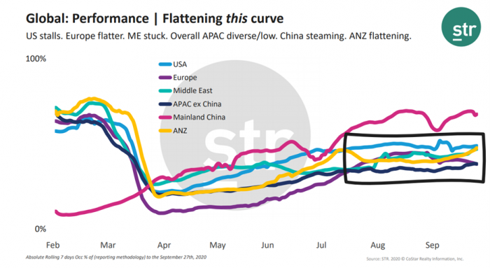 COVID-19 Webinar Summary - APAC - 2 Oct - 1 - Global Performance