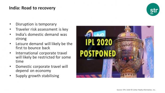 India's road to recovery following COVID-19 pandemic