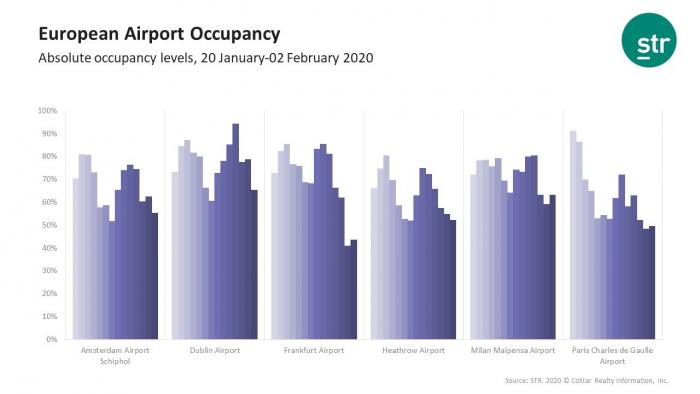 European airport occupancy during coronavirus outbreak